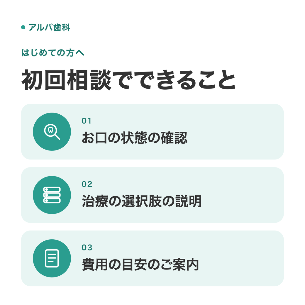 初回相談でできること3つ
